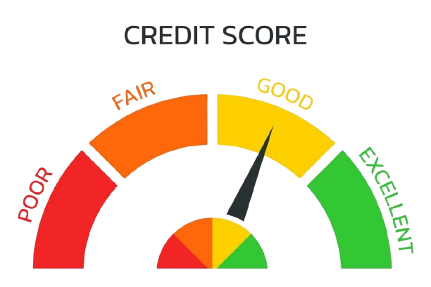Credit Score